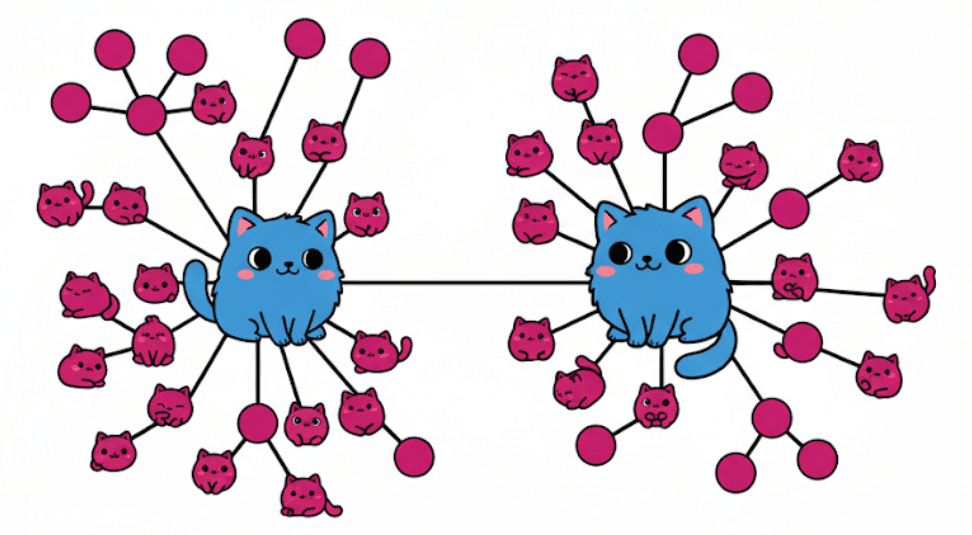 Mucho grapho, mucho Cayley